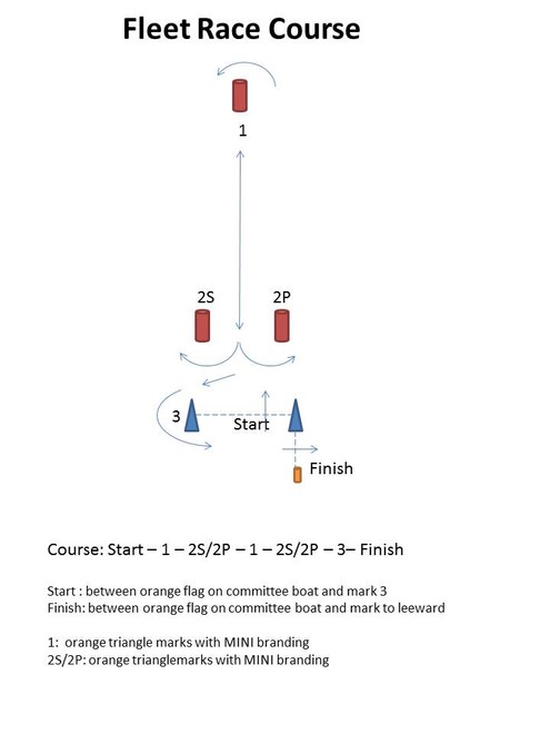 Fleet Racing Course Format - Kite Tour Europe - Sylt © Markus Schwendtner